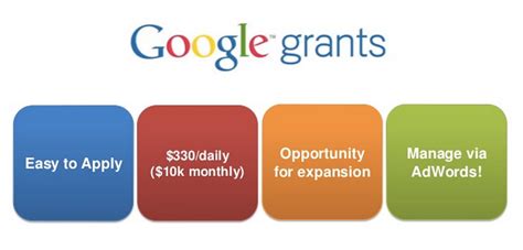 charity adwords|Quick Guide to Google Grants: Google AdWords for Nonprofits.